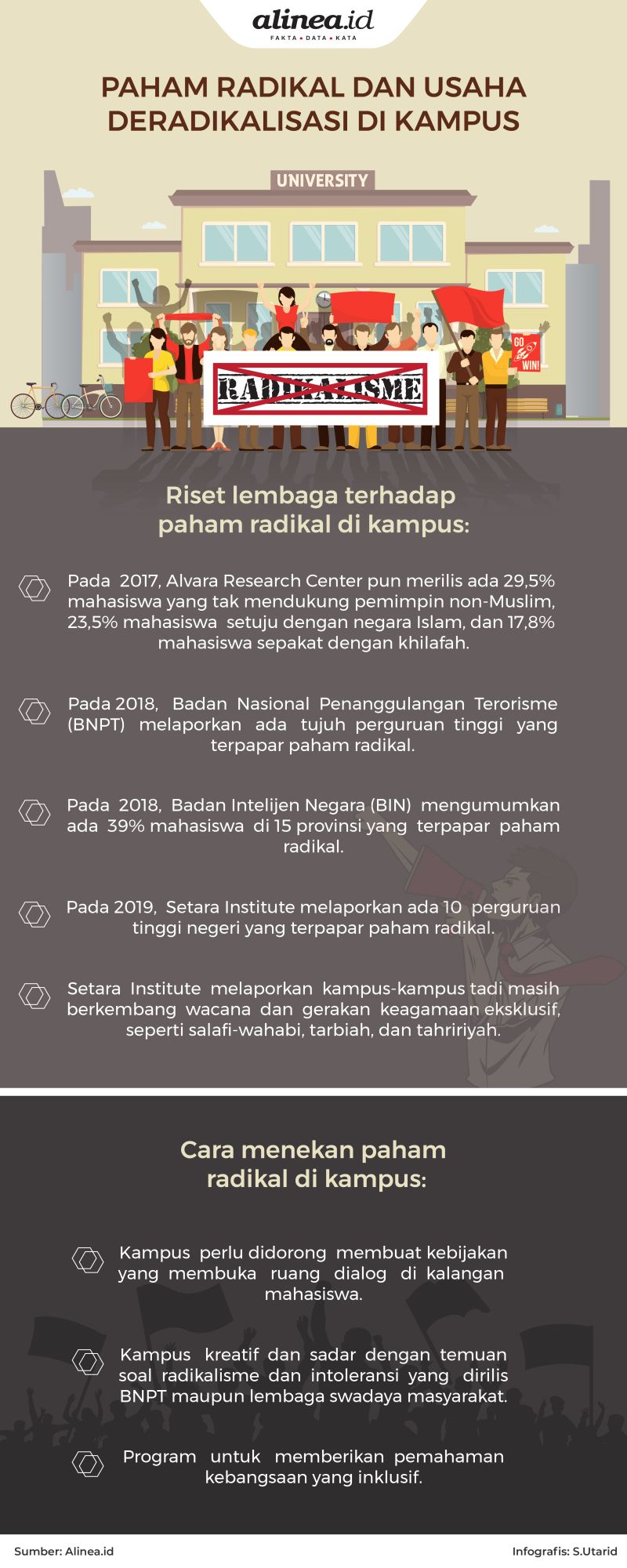 Contoh Soal Tentang Radikalisme - Belajar Daring